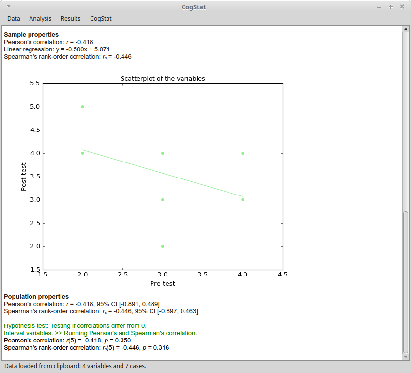 Results in CogStat