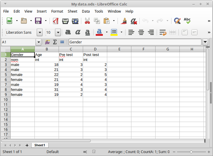 Data in a spreadsheet